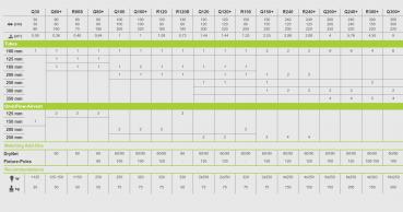 HOMEbox Grow-Box 'Ambient Q 120'